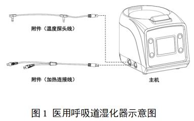 醫(yī)用呼吸道濕化器注冊審查指導(dǎo)原則（2023年第22號）(圖1)