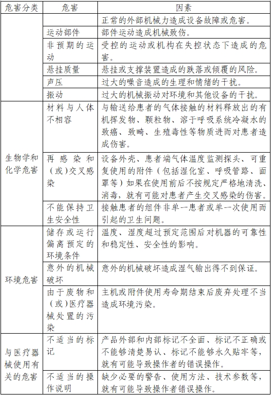 醫(yī)用呼吸道濕化器注冊審查指導(dǎo)原則（2023年第22號）(圖3)