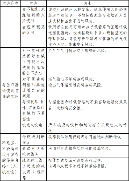 醫(yī)用呼吸道濕化器注冊審查指導(dǎo)原則（2023年第22號）(圖4)