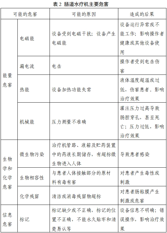 腸道水療機(jī)注冊審查指導(dǎo)原則（2023年第22號）(圖4)