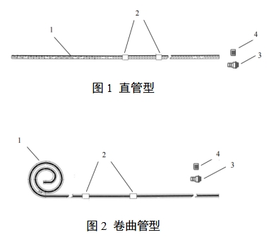 一次性使用腹膜透析導(dǎo)管注冊(cè)審查指導(dǎo)原則（2023年第22號(hào)）(圖1)