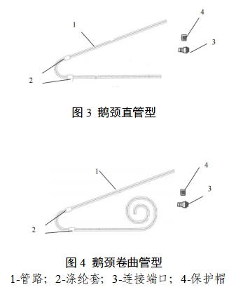 一次性使用腹膜透析導(dǎo)管注冊(cè)審查指導(dǎo)原則（2023年第22號(hào)）(圖2)