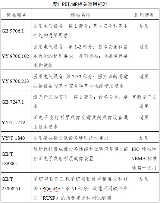 正電子發(fā)射磁共振成像系統(tǒng)注冊(cè)審查指導(dǎo)原則（2024年第8號(hào)）(圖2)