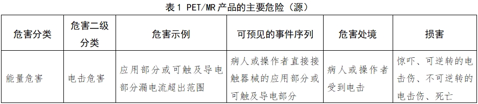 正電子發(fā)射磁共振成像系統(tǒng)注冊(cè)審查指導(dǎo)原則（2024年第8號(hào)）(圖14)