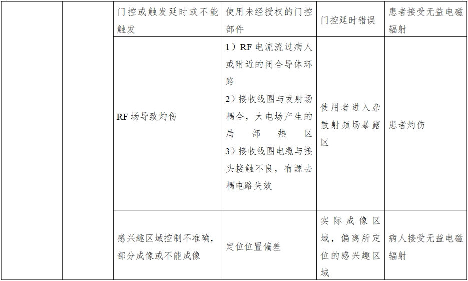 正電子發(fā)射磁共振成像系統(tǒng)注冊(cè)審查指導(dǎo)原則（2024年第8號(hào)）(圖17)