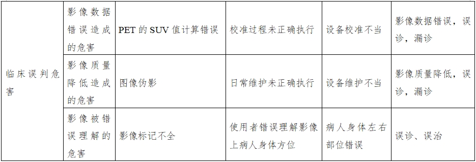 正電子發(fā)射磁共振成像系統(tǒng)注冊(cè)審查指導(dǎo)原則（2024年第8號(hào)）(圖21)