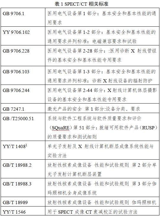 單光子發(fā)射X射線計算機斷層成像系統(tǒng)注冊審查指導原則（2024年第8號）(圖1)