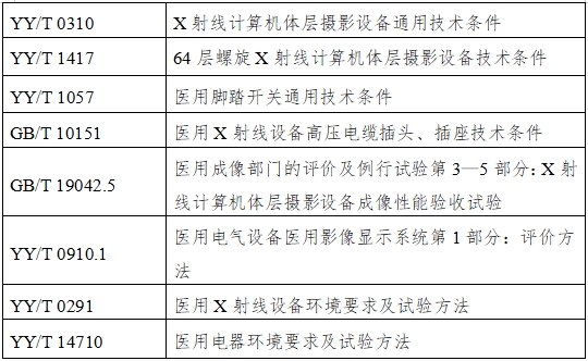 單光子發(fā)射X射線計算機斷層成像系統(tǒng)注冊審查指導原則（2024年第8號）(圖2)