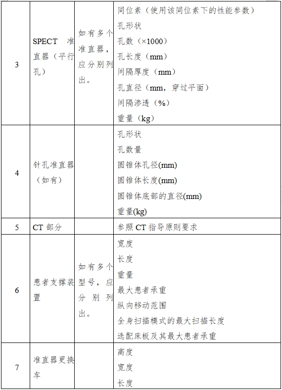 單光子發(fā)射X射線計算機斷層成像系統(tǒng)注冊審查指導原則（2024年第8號）(圖4)