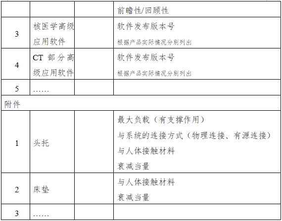 單光子發(fā)射X射線計算機斷層成像系統(tǒng)注冊審查指導原則（2024年第8號）(圖6)