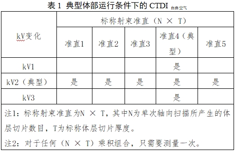 單光子發(fā)射X射線計算機斷層成像系統(tǒng)注冊審查指導原則（2024年第8號）(圖9)