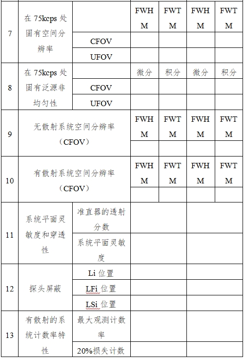 單光子發(fā)射X射線計算機斷層成像系統(tǒng)注冊審查指導原則（2024年第8號）(圖11)