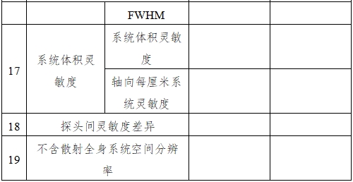 單光子發(fā)射X射線計算機斷層成像系統(tǒng)注冊審查指導原則（2024年第8號）(圖14)