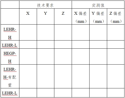 單光子發(fā)射X射線計算機斷層成像系統(tǒng)注冊審查指導原則（2024年第8號）(圖15)