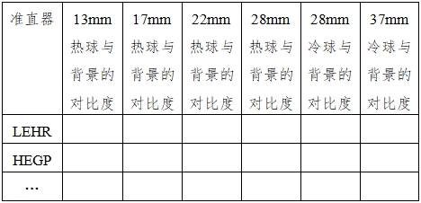 單光子發(fā)射X射線計算機斷層成像系統(tǒng)注冊審查指導原則（2024年第8號）(圖18)