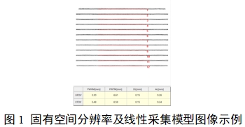 單光子發(fā)射X射線計算機斷層成像系統(tǒng)注冊審查指導原則（2024年第8號）(圖19)