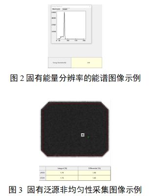 單光子發(fā)射X射線計算機斷層成像系統(tǒng)注冊審查指導原則（2024年第8號）(圖20)