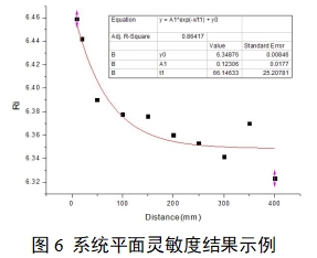 單光子發(fā)射X射線計算機斷層成像系統(tǒng)注冊審查指導原則（2024年第8號）(圖23)