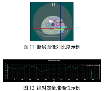 單光子發(fā)射X射線計算機斷層成像系統(tǒng)注冊審查指導原則（2024年第8號）(圖29)