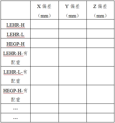 單光子發(fā)射X射線計算機斷層成像系統(tǒng)注冊審查指導原則（2024年第8號）(圖26)