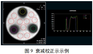 單光子發(fā)射X射線計算機斷層成像系統(tǒng)注冊審查指導原則（2024年第8號）(圖27)