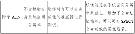 單光子發(fā)射X射線計算機斷層成像系統(tǒng)注冊審查指導原則（2024年第8號）(圖33)