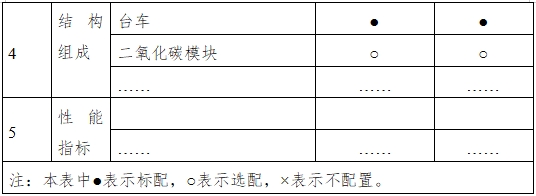 呼吸機(jī)注冊審查指導(dǎo)原則（2023年修訂版）（2024年第8號）(圖3)