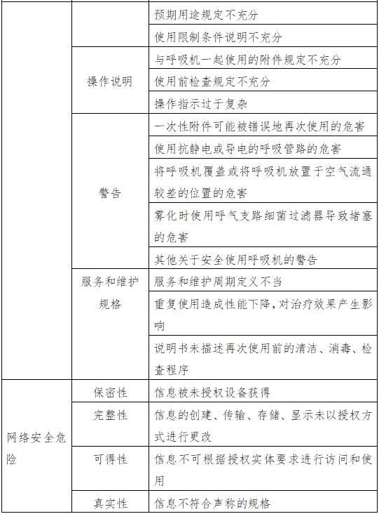 呼吸機(jī)注冊審查指導(dǎo)原則（2023年修訂版）（2024年第8號）(圖7)