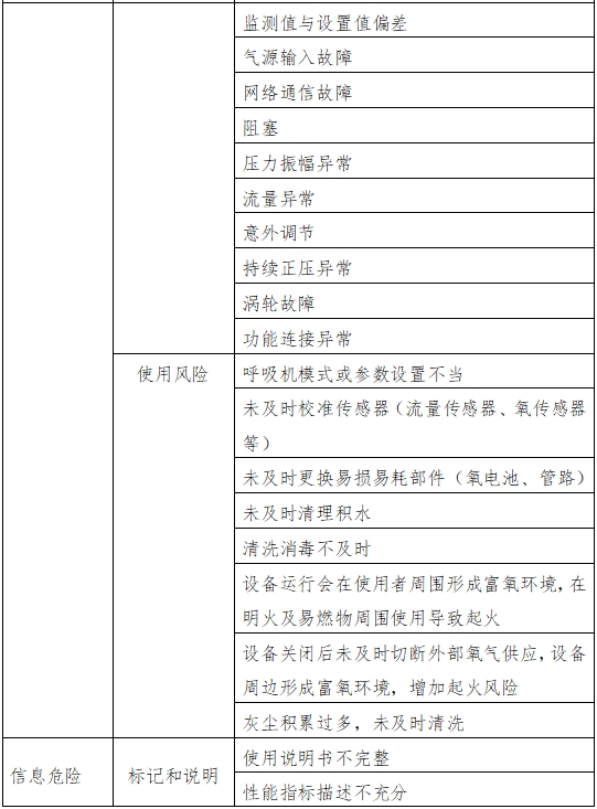 呼吸機(jī)注冊審查指導(dǎo)原則（2023年修訂版）（2024年第8號）(圖6)