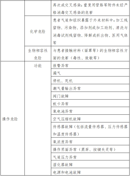 呼吸機(jī)注冊審查指導(dǎo)原則（2023年修訂版）（2024年第8號）(圖5)