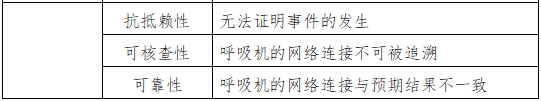 呼吸機(jī)注冊審查指導(dǎo)原則（2023年修訂版）（2024年第8號）(圖8)