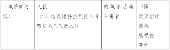 呼吸機(jī)注冊審查指導(dǎo)原則（2023年修訂版）（2024年第8號）(圖10)