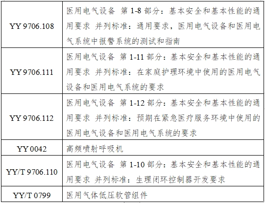 呼吸機(jī)注冊審查指導(dǎo)原則（2023年修訂版）（2024年第8號）(圖12)