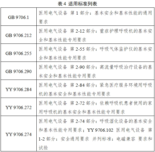 呼吸機(jī)注冊審查指導(dǎo)原則（2023年修訂版）（2024年第8號）(圖11)