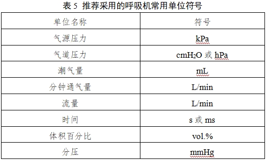 呼吸機(jī)注冊審查指導(dǎo)原則（2023年修訂版）（2024年第8號）(圖13)