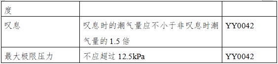 呼吸機(jī)注冊審查指導(dǎo)原則（2023年修訂版）（2024年第8號）(圖15)