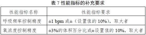 呼吸機(jī)注冊審查指導(dǎo)原則（2023年修訂版）（2024年第8號）(圖16)