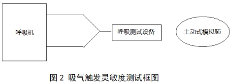 呼吸機(jī)注冊審查指導(dǎo)原則（2023年修訂版）（2024年第8號）(圖17)