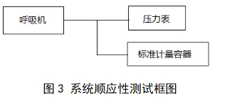 呼吸機(jī)注冊審查指導(dǎo)原則（2023年修訂版）（2024年第8號）(圖18)