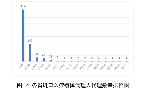 【國家藥監(jiān)局】2023年度醫(yī)療器械注冊工作報告(圖15)