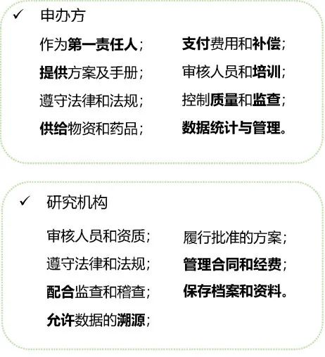 臨床試驗合同的擬定要點(diǎn)(圖2)