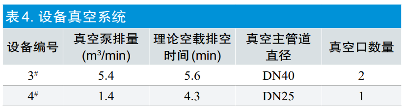 【干貨分享】環(huán)氧乙烷滅菌過程等效應(yīng)用探討(圖7)