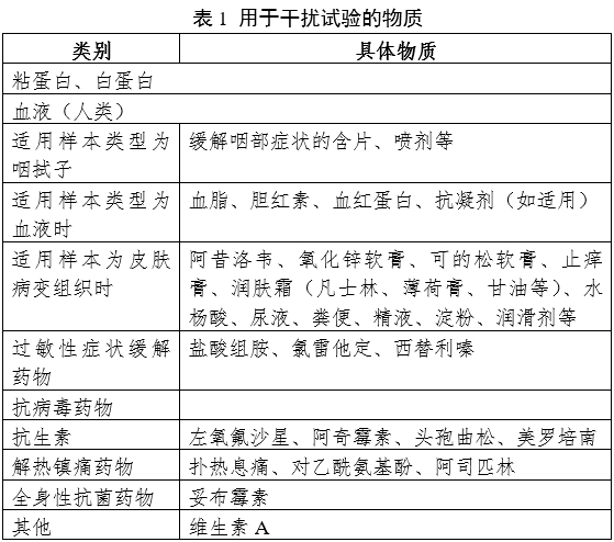 猴痘病毒核酸檢測試劑注冊審查指導(dǎo)原則（2024年第10號）(圖1)