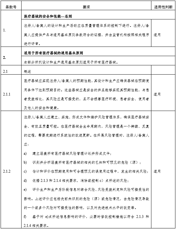 角膜地形圖儀注冊審查指導(dǎo)原則（2024年第12號）(圖1)