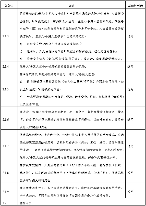 角膜地形圖儀注冊審查指導(dǎo)原則（2024年第12號）(圖2)