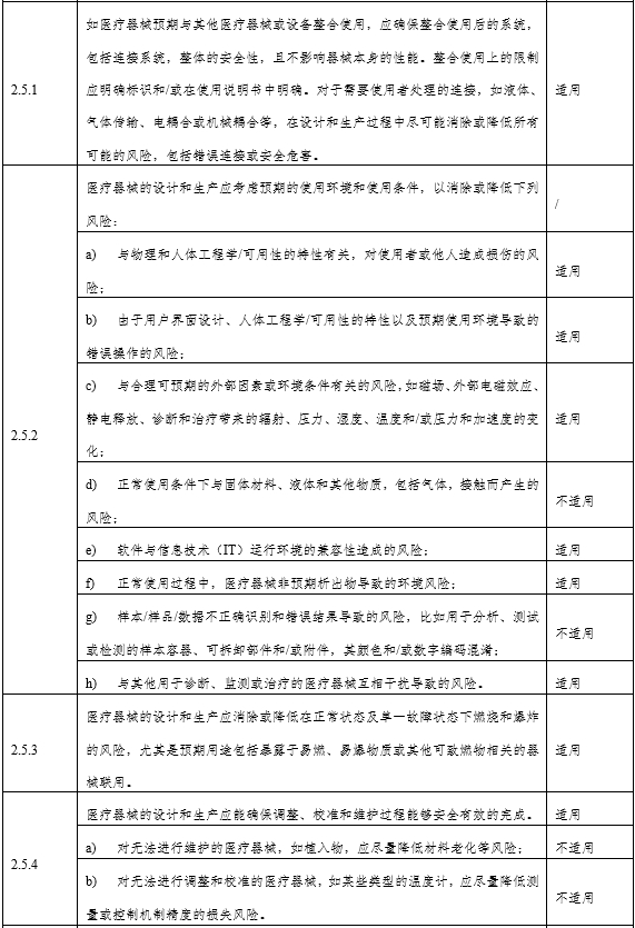 角膜地形圖儀注冊審查指導(dǎo)原則（2024年第12號）(圖5)