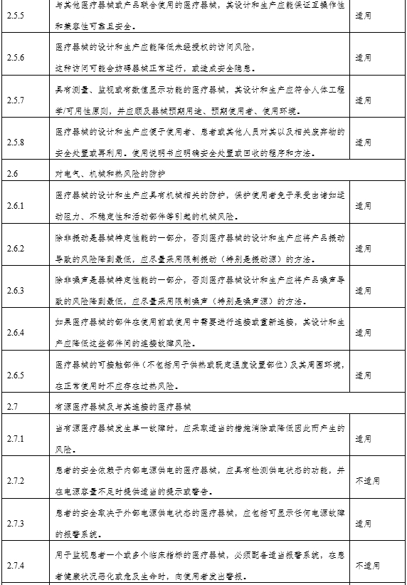 角膜地形圖儀注冊審查指導(dǎo)原則（2024年第12號）(圖6)