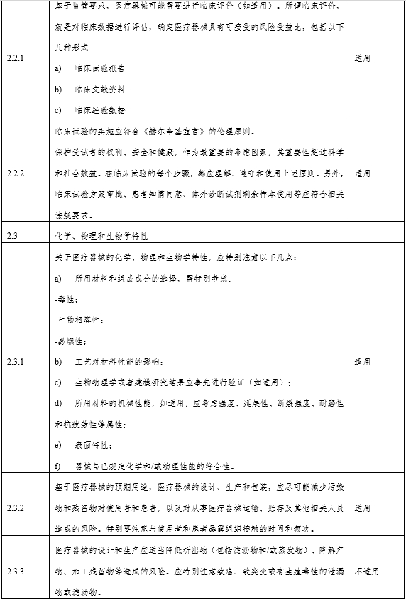 角膜地形圖儀注冊審查指導(dǎo)原則（2024年第12號）(圖3)