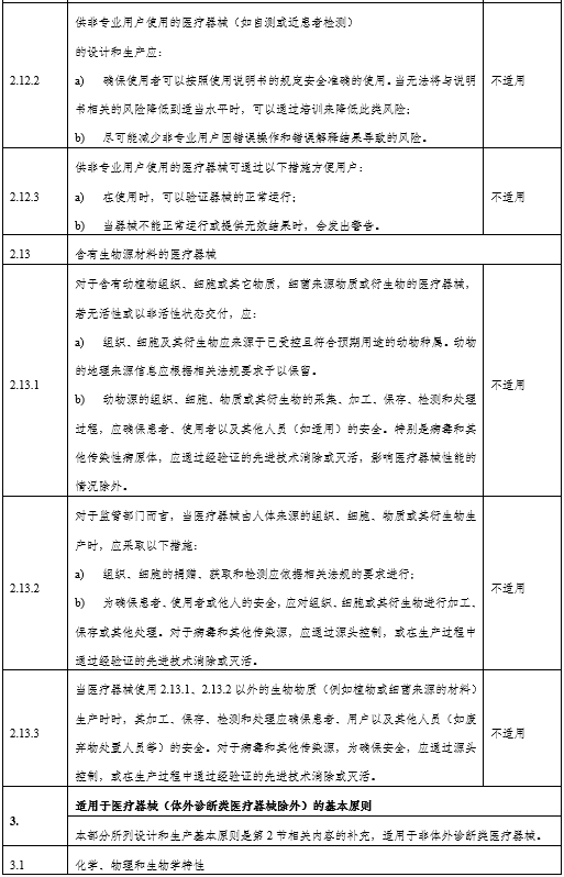 角膜地形圖儀注冊審查指導(dǎo)原則（2024年第12號）(圖9)