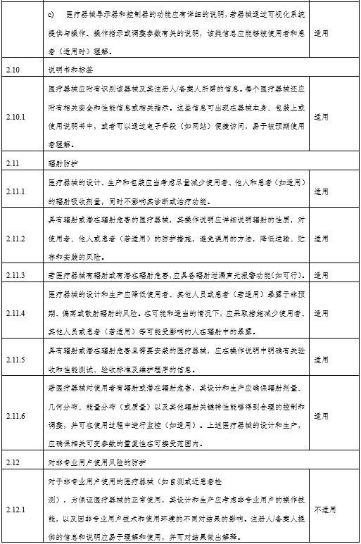 角膜地形圖儀注冊審查指導(dǎo)原則（2024年第12號）(圖8)